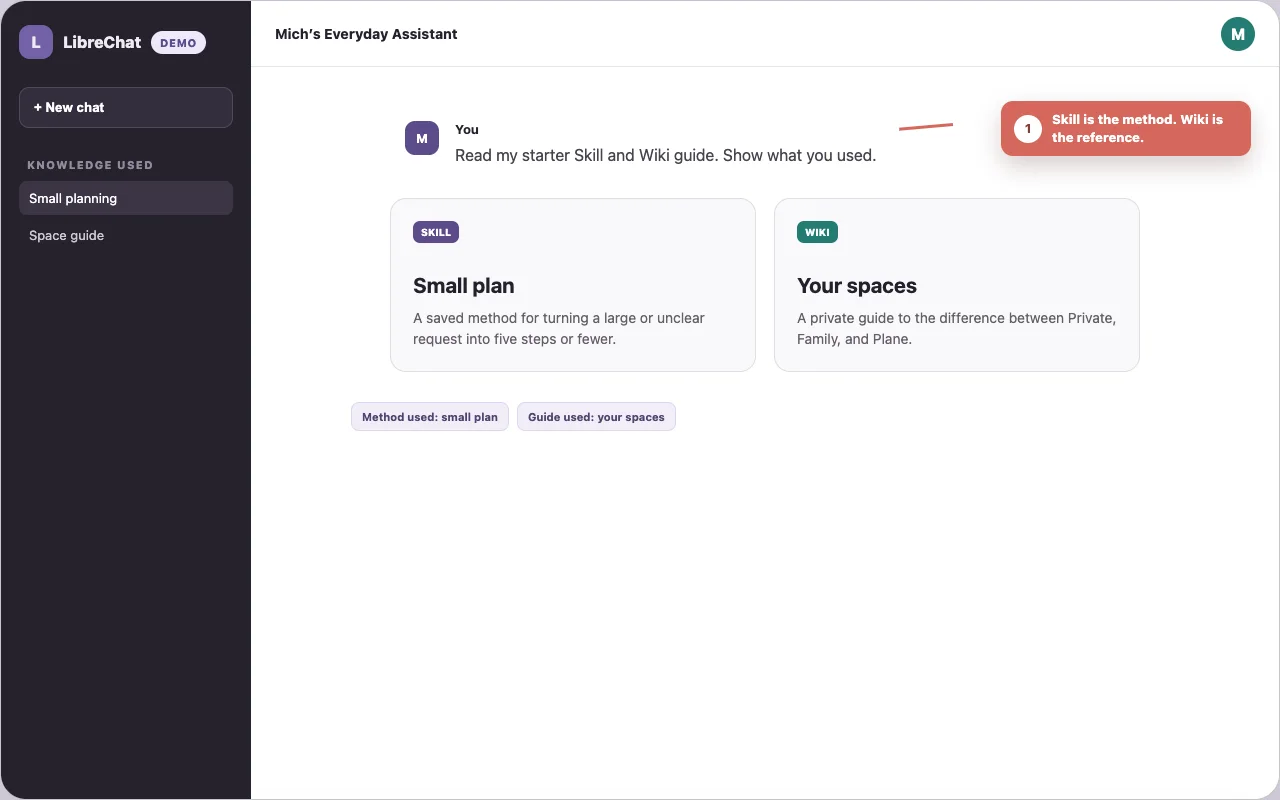 Annotated LibreChat response naming a reusable Skill and a Wiki source.